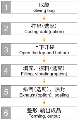 顆粒專用包裝機組.jpg